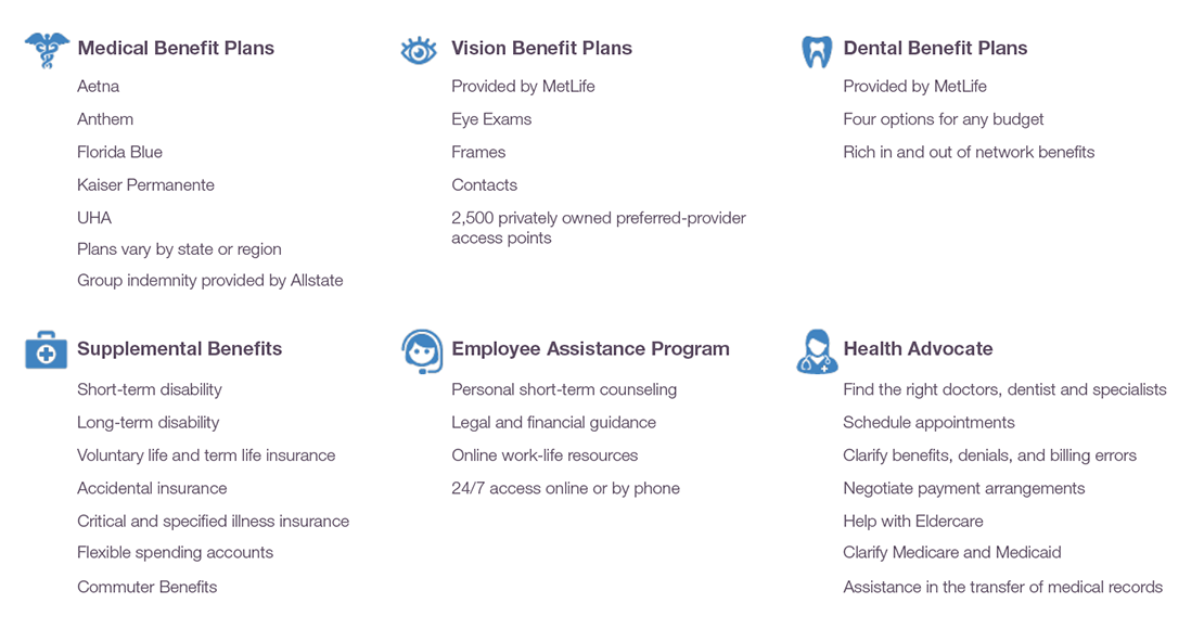 Benefits Chart